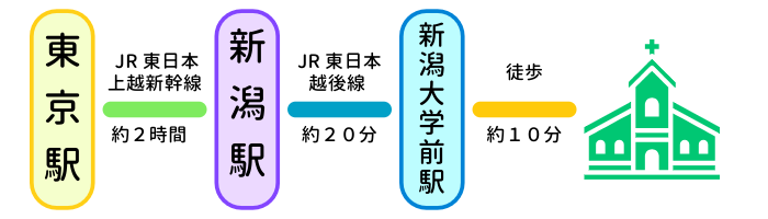 アクセスマップ
